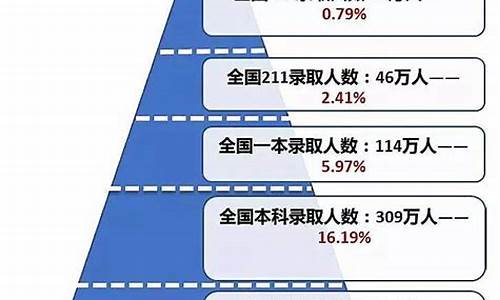 高职高考什么意思_高职高考难度