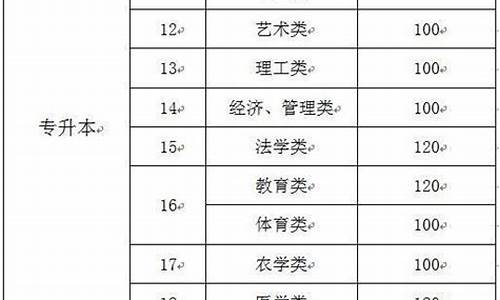 新高考分数线如何划定贵州省,新高考分数线如何划定贵州省份