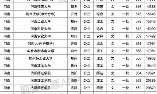 最低分数线的高中,录取分数线最低的高中