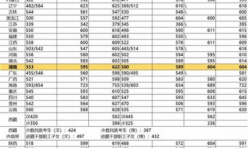 大学2023录取分数线_录取分数线位次