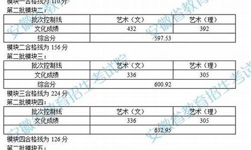 安徽高考艺术分数线_安徽高考艺术分数