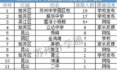 苏州中学匡班录取名单公布,2021苏州中学匡班招生人数