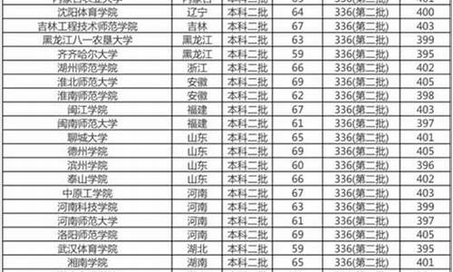 本科大学推荐400分左右_400多分的本科