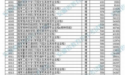 什么军校分数线最低,哪些军校分数最低