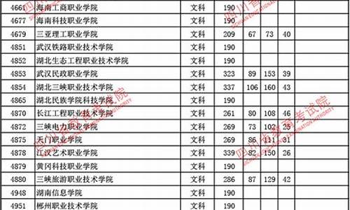 2017四川高考二批调档线,四川2017高考录取分数线一览表