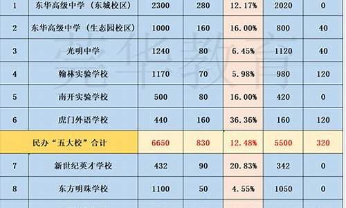 东莞翰林中考喜报,东莞翰林高中分数线