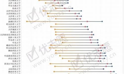 新高考批次合并_高考合并录取批次