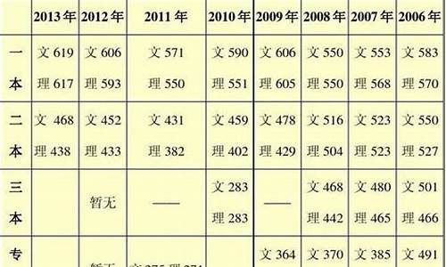 浙江2017高考录取情况_浙江2017年高考分数段