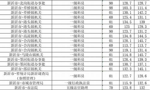 公务员最低分数线怎么算的,公务员考试成绩最低合格分数线