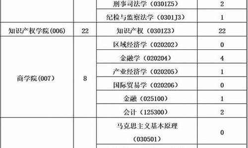 华东政法大学各专业录取分数线,华东政法大学各专业录取分数线