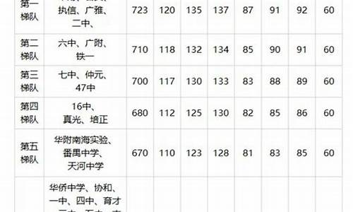 广州中考分数线2023年公布_广州中考分数线2023年公布与公布