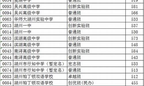 2022年湖州中考录取分数线_2022年湖州中考录取分数线是多少分