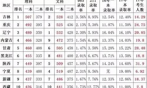 2017高考难度系数0点几,2017高考2难度