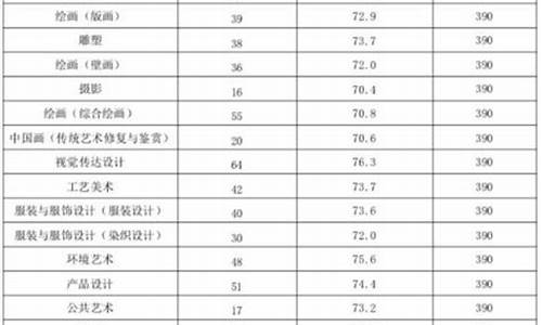 艺术生高考算分怎么算_艺术生的高考分数怎么算出来的