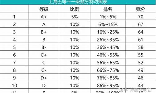 浙江高考英语评分标准,浙江高考英语考试赋分