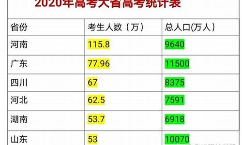 高考复读生比例_2024年高考复读生新政策出台