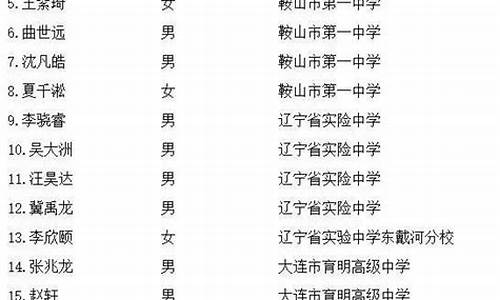 辽宁省2016理科状元,辽宁2016高考状元