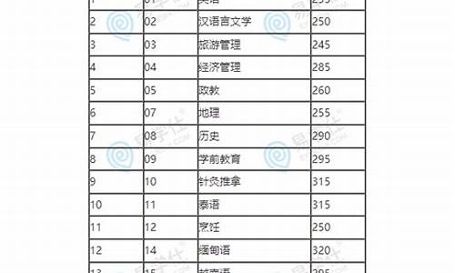 今年专升本录取分数线_今年专升本录取分数线大概是多少山西