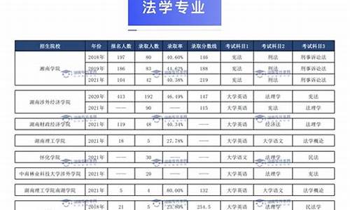 法学专业录取分数线_法学专业录取分数