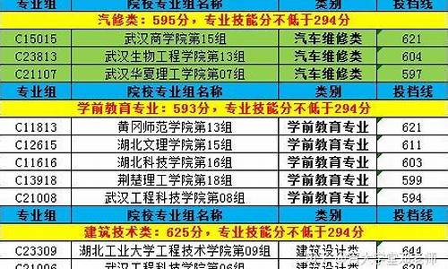 技能高考分数查询2019,技能高考分数查询2019级