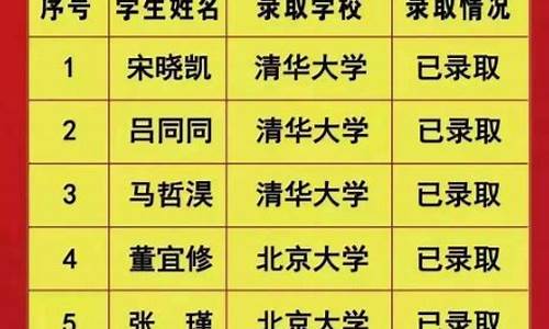 2021鹤壁高考考点分布,鹤壁高考时间表