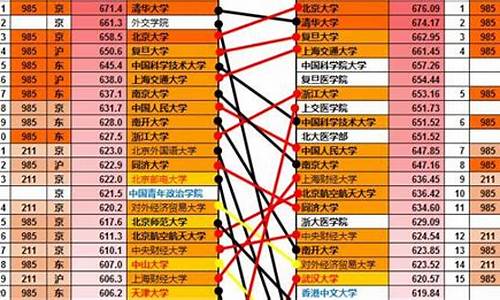 2017高考分数查询江西,江西2017高考分数线是多少