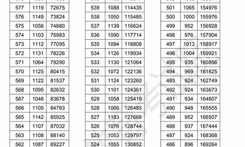 2016高考位次查询辽宁_2020年辽宁高考位次查询