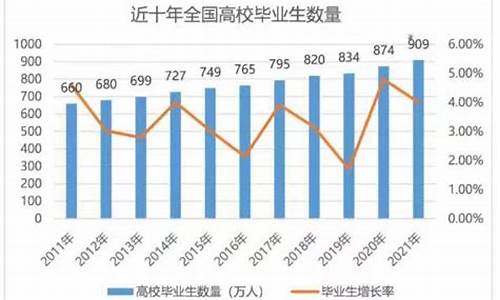 专科生报考研究生可以跨专业吗,专科生报考研究生