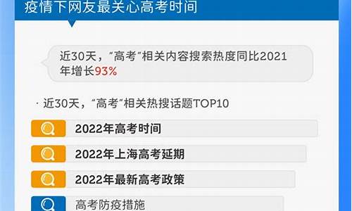 高考大数据2021,高考热搜大数据