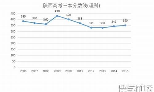 陕西2016高考理科数学试卷,陕西2016高考理科数学