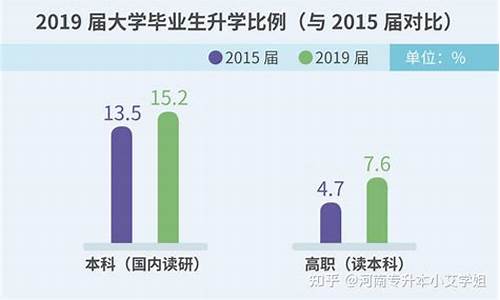 本科和专科的差距在哪,本科与专科的差距有多大