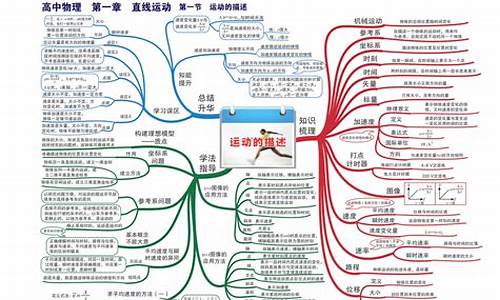 高考物理14,高考物理14题总结