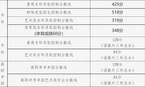 22年北京高考分数线,22年北京高考分数线是多少