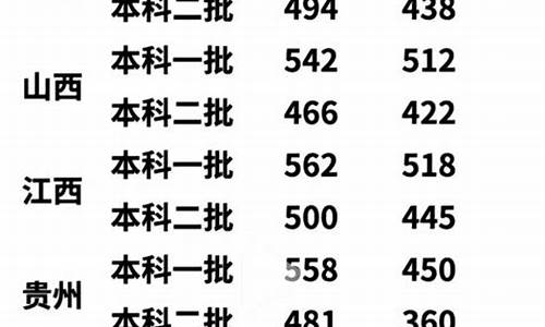 2021乙卷各省分数线,各省分数线2022乙卷