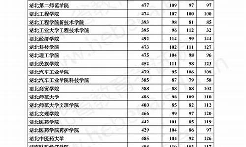 2017河北高考本科线_2017河北高考录取分数线表