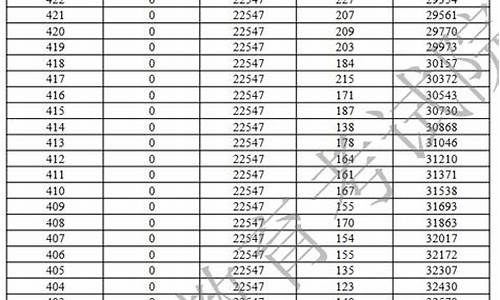 2014广东高考美术类_2020广东高考美术