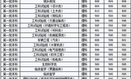 山西高考分数线2013年公布,山西2013高考分数线