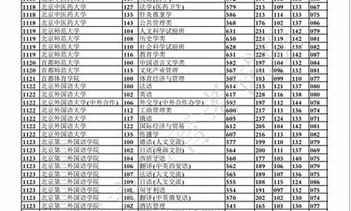 重庆本科一批投档线,重庆本科投档线2020