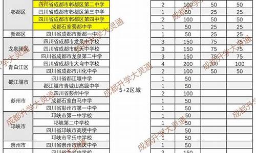 成都普高分数线2022_成都普高分数线2022分数线