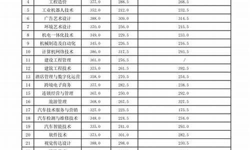 单招录取分数线查询网站,单招录取分数线查询