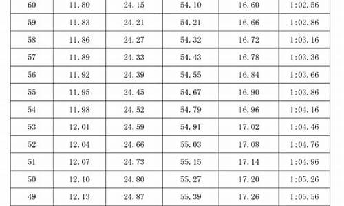 河南省高考体育分数线2024年,河南省高考体育分数线