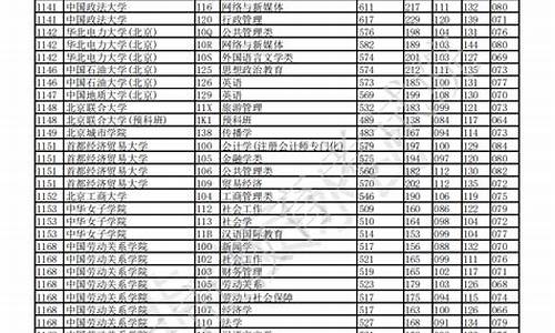 重庆2007年高考一分一段表,重庆2007年的高考