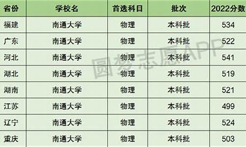 2017高考南通排名,2017南通高考喜报