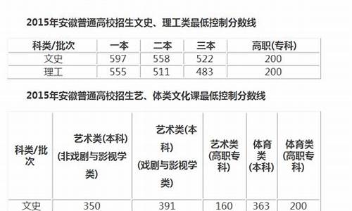 2017安徽高考数学试卷及答案_2017安徽高考文数学