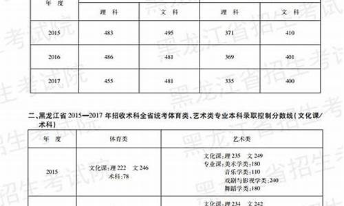 黑龙江省2017年高考本科线_2017黑龙江高考分数线查询