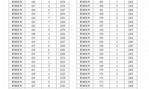 高考504分浙江_浙江省高考540分算高吗