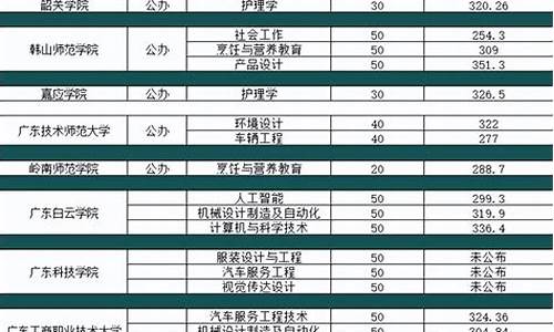 2024年职高录取线_2024高职高考录取分数线