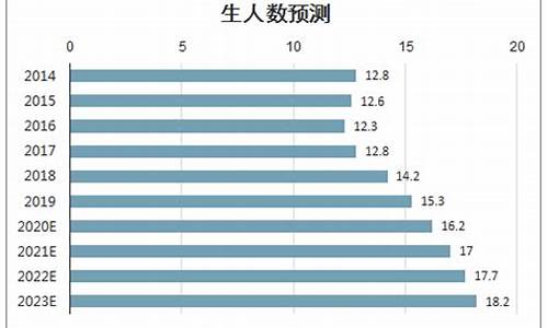 16年高考考生人数,16年高考生人数