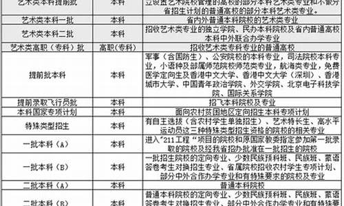 高考黑龙江2024分数线_高考黑龙江2017