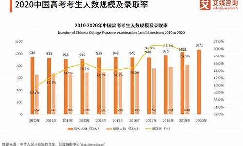 高考新闻报道,高考新闻报道英语作文